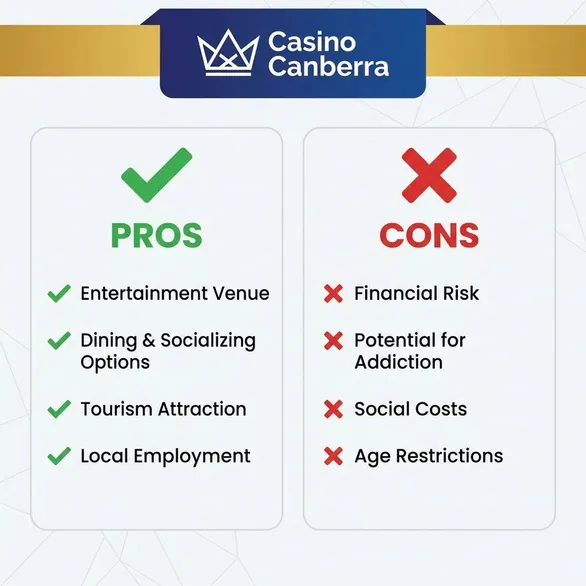 Огляд казино Casino Canberra